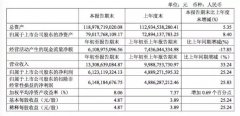 因窜货重罚经销商，茅台系列酒前途几何？