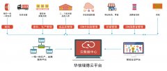 如何做到一物一码食品追溯