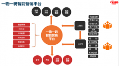 二维码促销有哪些优点