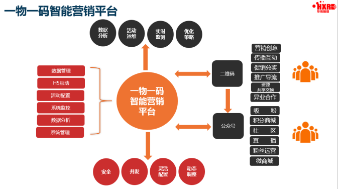 二维码促销