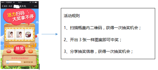 二维码营销活动